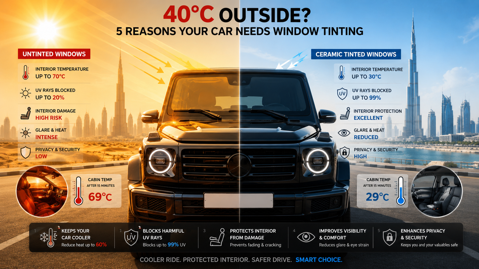 Car Detailing Near Me: What Is Included in Full Car Detailing?